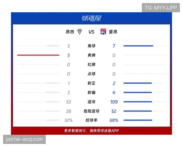 昂热vs里昂前瞻：状态低迷主队能否阻击争冠劲旅